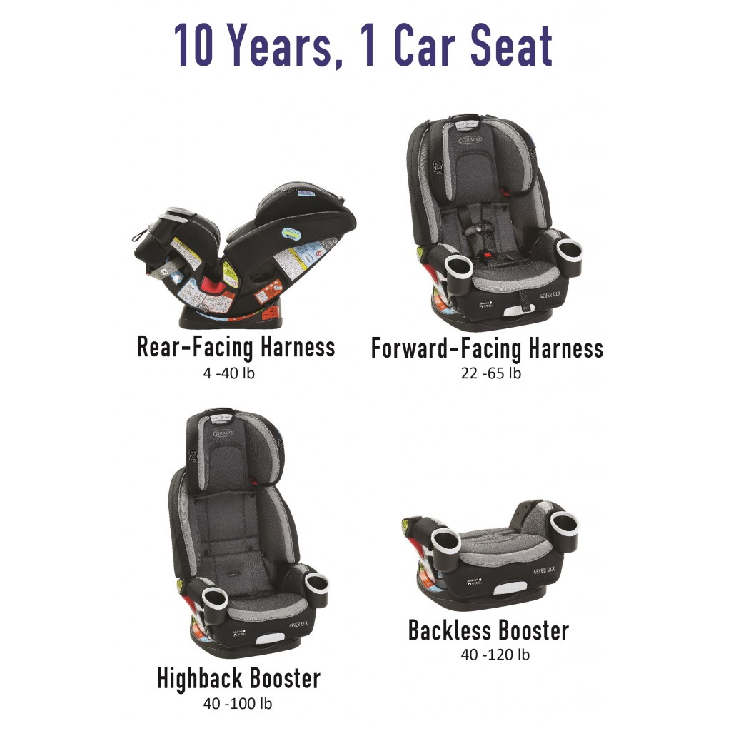 Graco 4ever® Dlx 4-in-1 Car Seat | Convertible Car Seats | Baby - Shop Your  Navy Exchange - Official Site