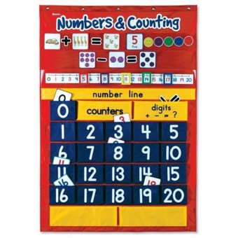Number & Counting Pocket Chart