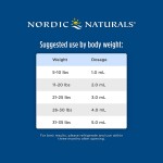 Nordic Naturals - Omega-3 Pet Soft Gel (180粒) - Nordic Naturals - BabyOnline HK