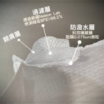 Easy-O-Fit - 3D Comfort Filtration Mask - (Size S) Children (30 pcs) - Others - BabyOnline HK