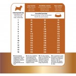 Prins Protection Croque Mini - 中小型犬優質防敏感配方 10kg - Prins - BabyOnline HK