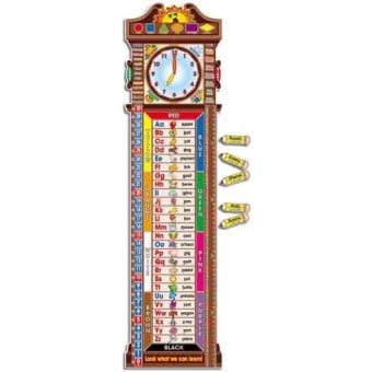 Teacher's Friend - Basic Skills Clock! Bulletin Board